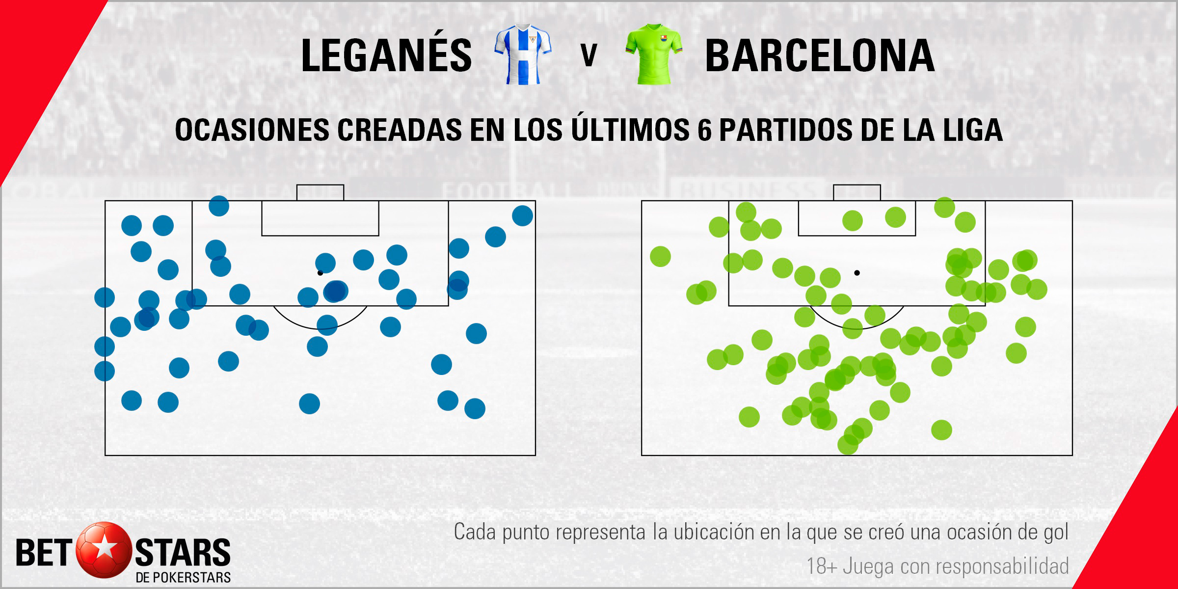 Betstars Leganes vs FC Barcelona 06 Betstars, Leganes vs FC Barcelona, pronosticos deportivos, LaLiga, fútbol